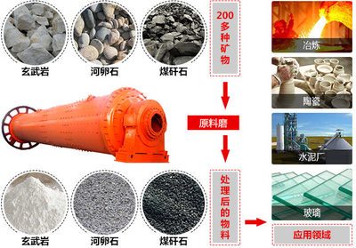 原料磨在水泥粉磨工藝中的應用解析