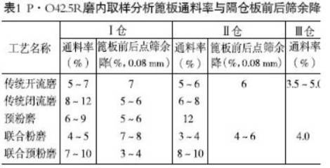 深度解析水泥粉磨系統的工藝技術管理要點